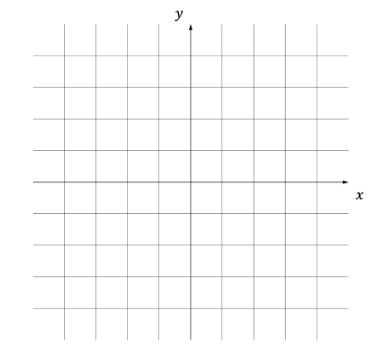 q4a-2-4--furtherfunctions-graphs-medium-ib-aa-sl-maths