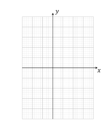 q4a-2-5-transformations-of-graphs-hard-ib-aa-sl-maths