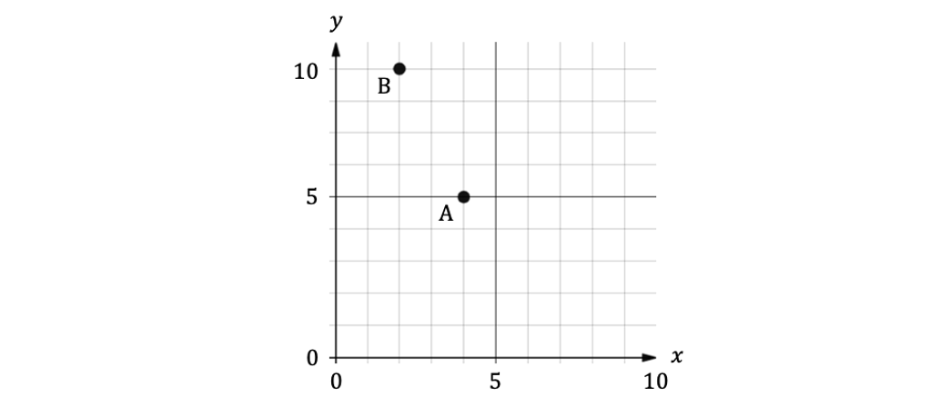 q4a-3-1-hard-ib-ai-sl-maths