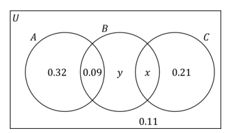 q4a-4-3-probability-hard-ib-ai-sl-maths