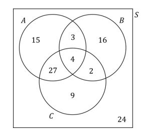 q4a-4-3-probability-medium-ib-ai-sl-maths