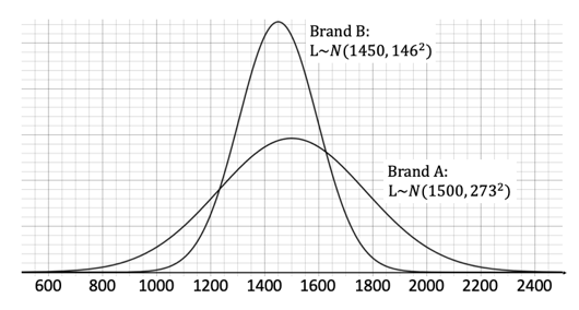 q4a-4-6-normal-distribution-vh-ib-ai-sl-maths