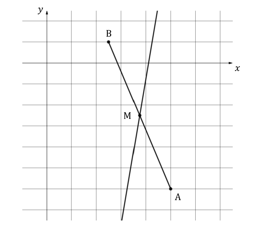 q5-2-1--very-hard-linear-functions-and-graphs