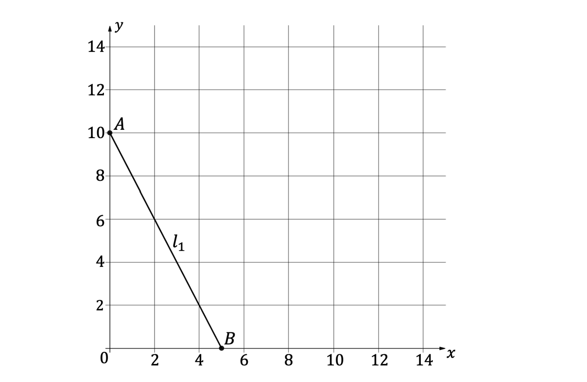 q5-2-1-medium-linear-functions-and-graphs