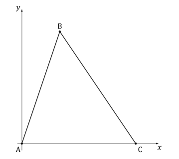 q5-3-integration-ib-aa-sl