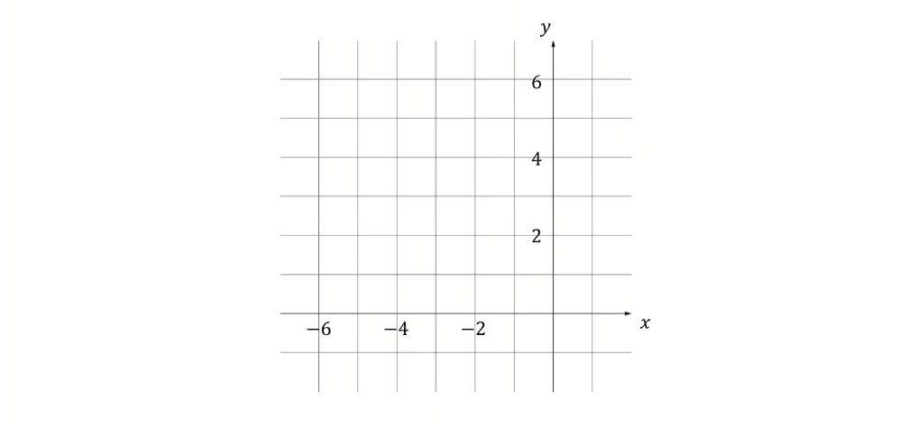 q5a-2-2-very-hard-ib-ai-sl-maths