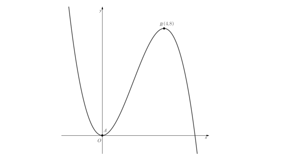 q5a-2-6-medium-ib-aa-hl-maths