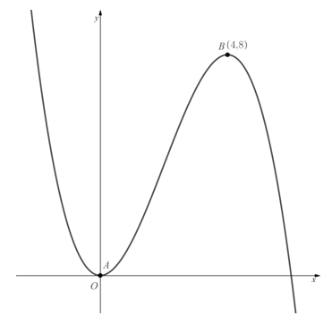 q5a-2-9-transformations-of-functions-edexcel-a-level-pure-maths-medium