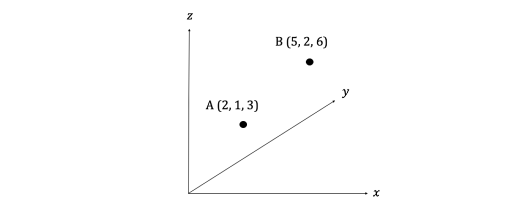 q5a-3-2-hard-ib-ai-sl-maths