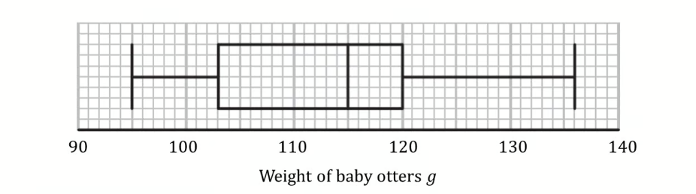 q5a-4-1-easy-ib-ai-sl-maths