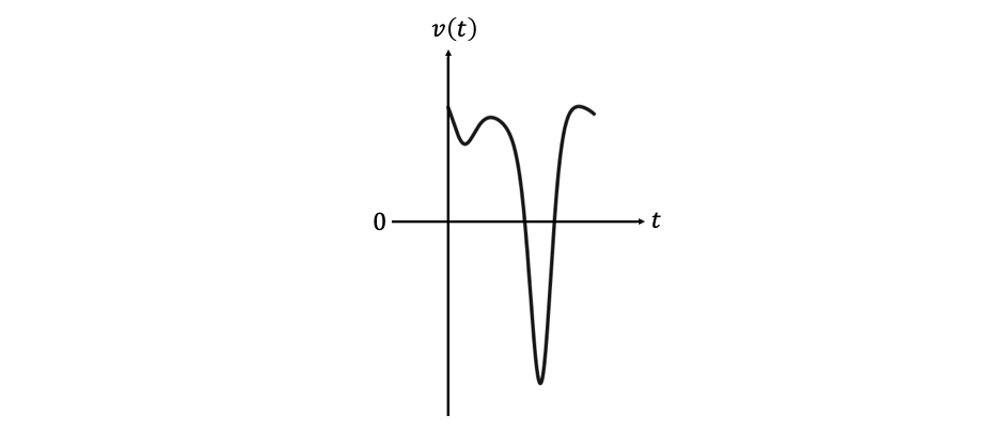 q5a-5-5-very-hard-ib-aa-sl-maths