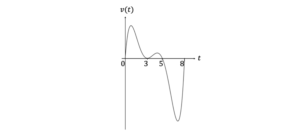 q5a-5-6-very-hard-ib-aa-sl-maths