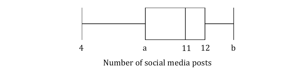 q5a-very-hard-4-1-ib-ai-sl-maths