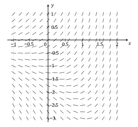 q6-differential-equation-ib-ai-hl-maths-screenshot