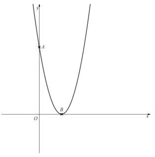 q6a-2-10-combinations-of-transformations-a-level-only-edexcel-a-level-pure-maths-medium