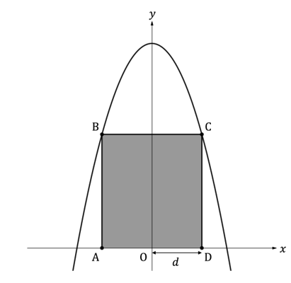 q6a-2-2--quadratic-functions-graphs-very-hard-ib-aa-sl-maths