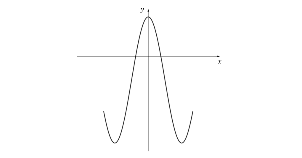 q6a-2-2-hard-ib-ai-sl-maths