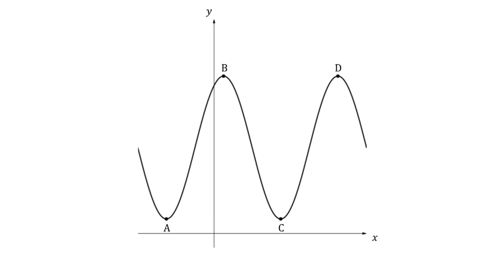 q6a-2-2-very-hard-ib-ai-sl-maths