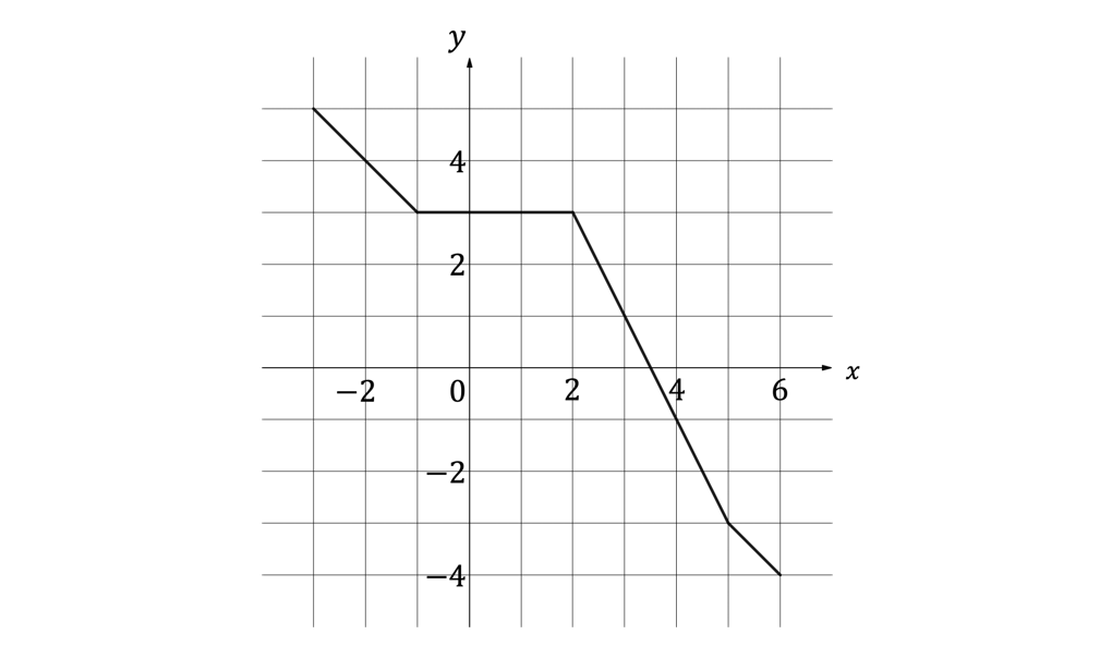 q6a-2-6-hard-ib-aa-hl-maths