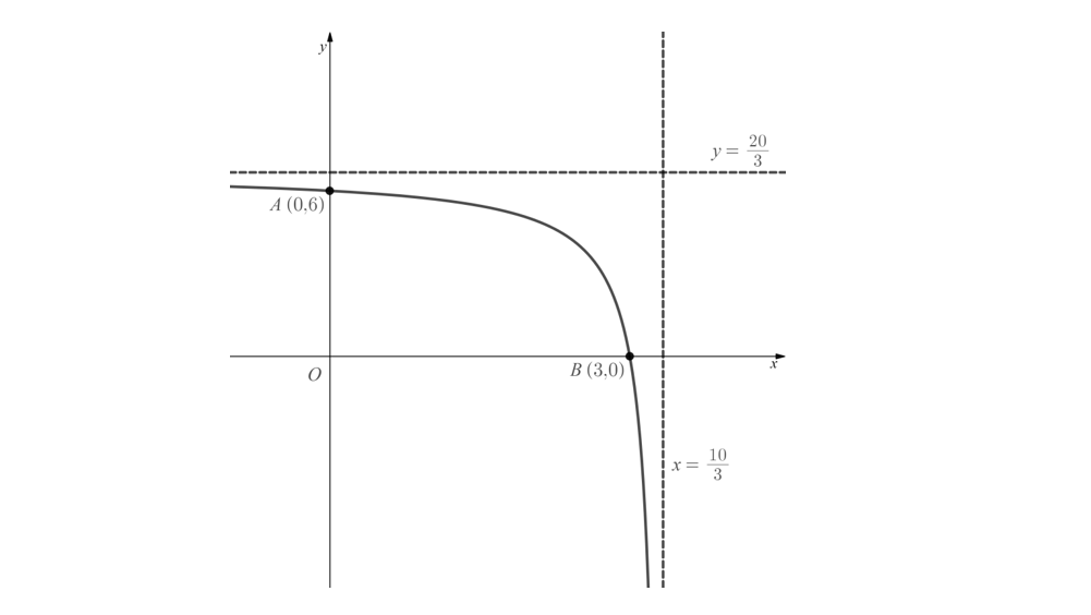 q6a-2-6-medium-ib-aa-hl-maths