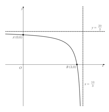 q6a-2-9-transformations-of-functions-edexcel-a-level-pure-maths-medium