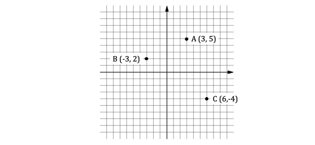 q6a-3-1-very-hard-ib-ai-sl-maths