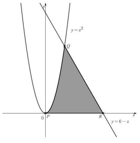 q7-5-4-further-integration-medium-ib-aa-sl