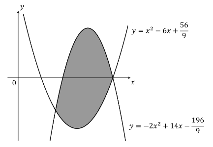 q7-5-4-further-integration-veryhard-ib-aa-sl