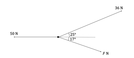 q7-vector-properties-medium-ib-ai-hl