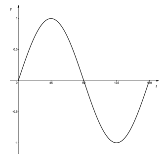 q7a-2-10-combinations-of-transformations-a-level-only-edexcel-a-level-pure-maths-medium