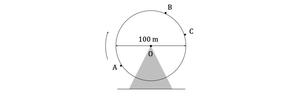 q7a-3-5-very-hard-ib-aa-sl-maths