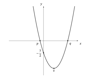 q8-2-5-transformations-of-graphs-veryhard-ib-aa-sl-maths