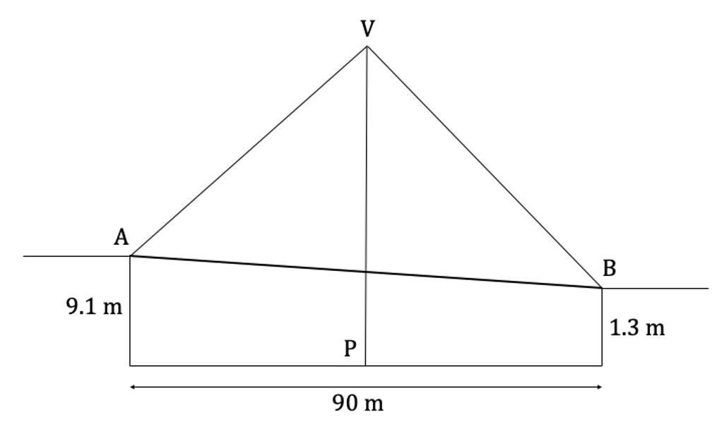 q8-3-3-hard-trigonometry-ib-maths-