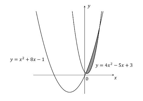 q8-5-4-further-integration-hard-ib-aa-sl