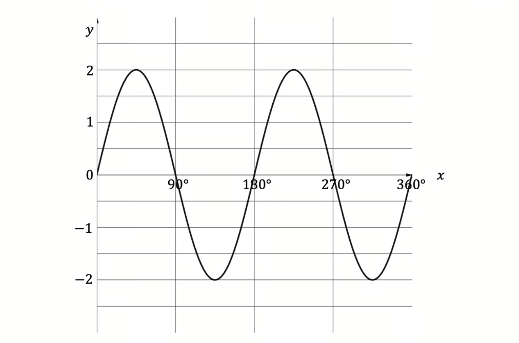 q8a-2-2-medium-ib-ai-sl-maths