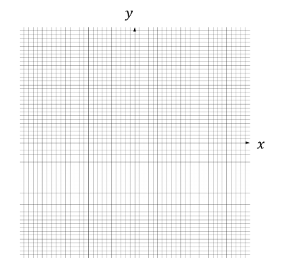 q8a-2-5-further-functions-graphs-hard-ib-aa-sl-maths