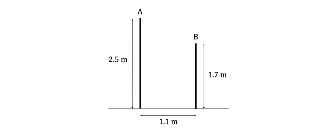 q8a-3-1-hard-ib-ai-sl-maths