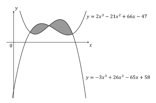 q9-5-4-further-integration-hard-ib-aa-sl