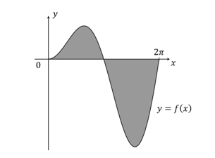 q9-5-4-further-integration-hard-ib-ai-hl