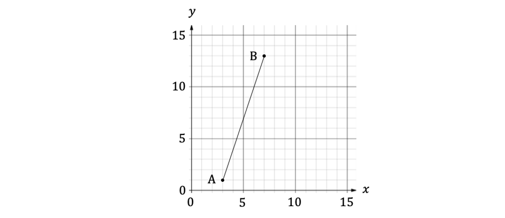 q9a-3-1-hard-ib-ai-sl-maths