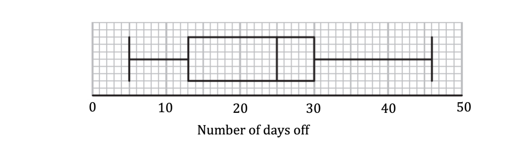 q9a-4-1-hard-ib-ai-sl-maths