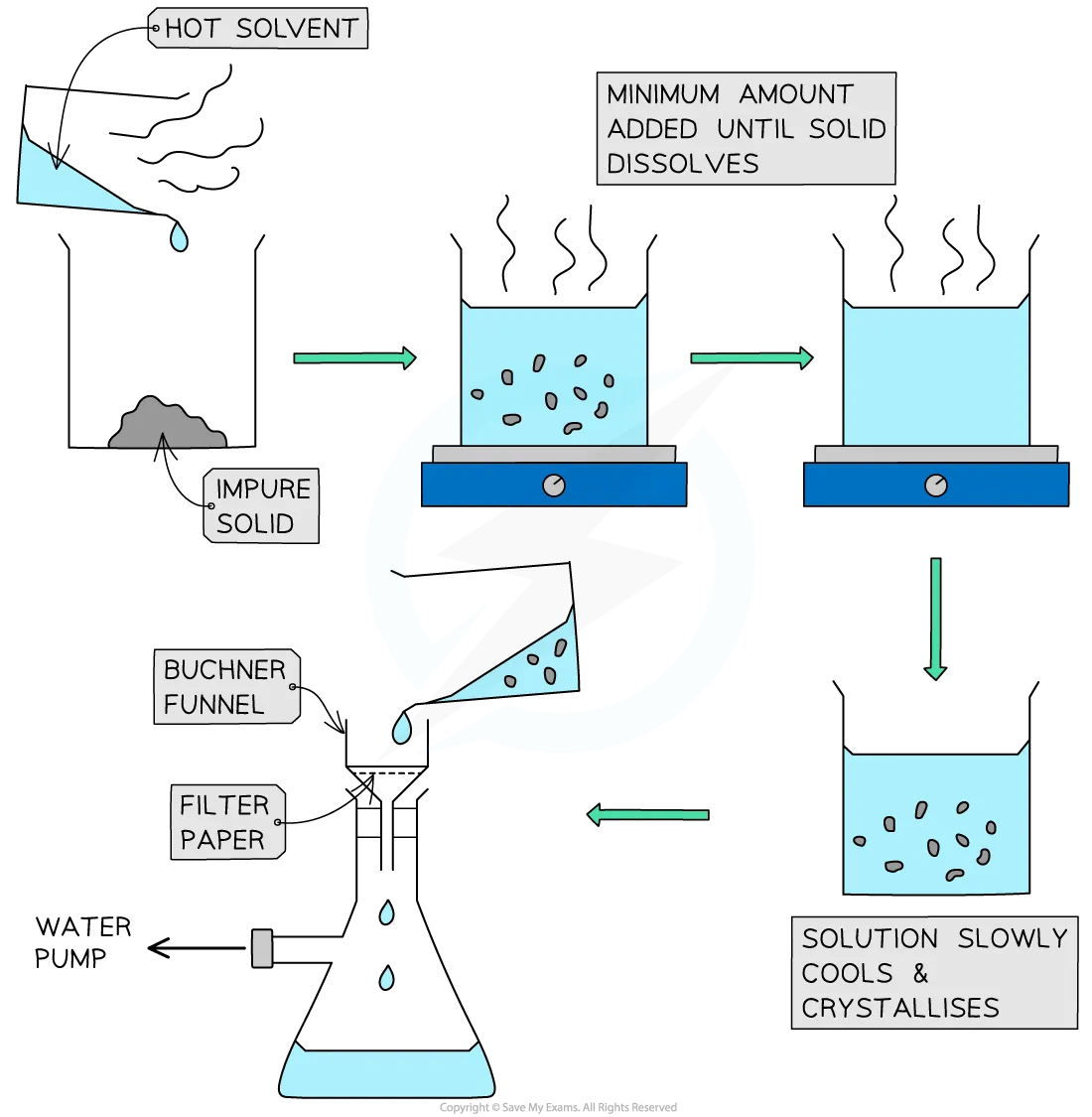 recrystallisation-equipment