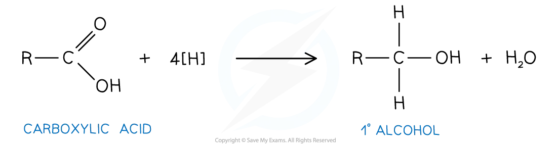 Diagram to show the reduction of a carboxylic acid