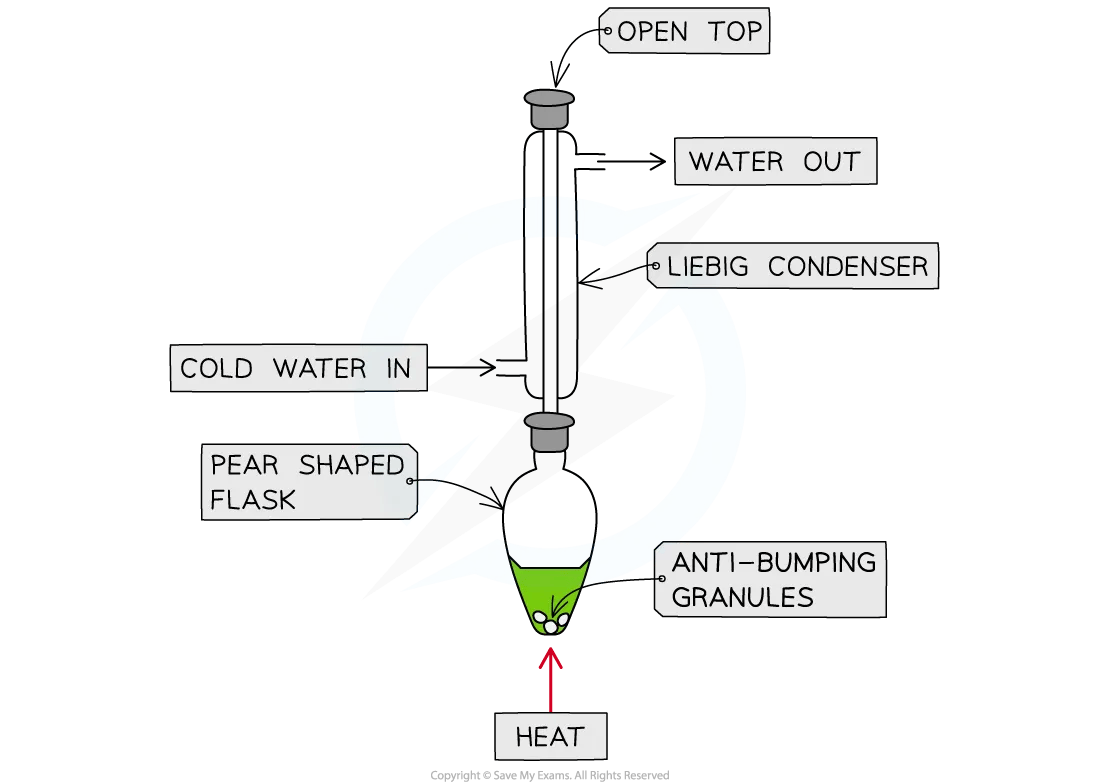 Diagram of reflux apparatus