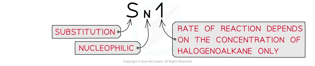 Key explaining the notation used for SN1