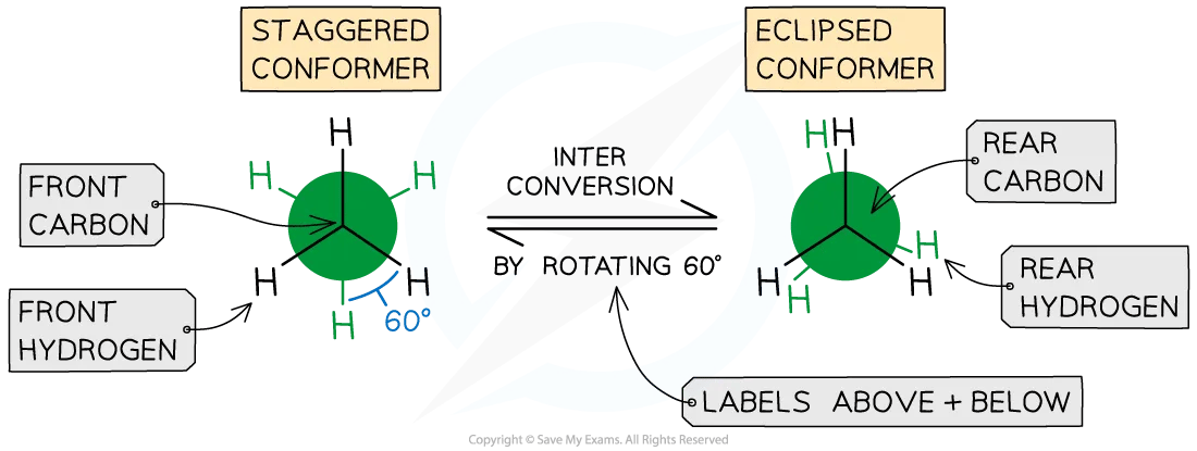 staggered and eclipsed conformers of ethane