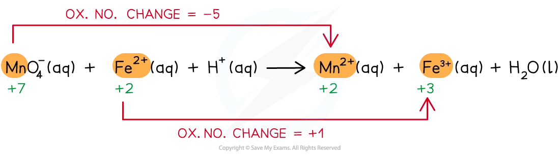 Step 2 in balancing redox equation