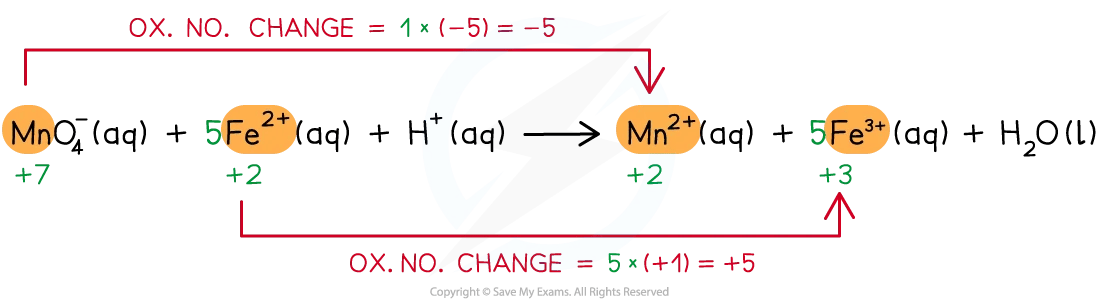 Step 3 in balancing redox equation