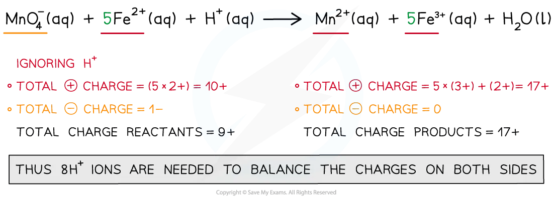 Step 4 in balancing redox equation