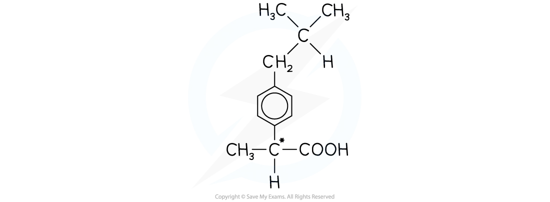 Structural formula of ibuprofen